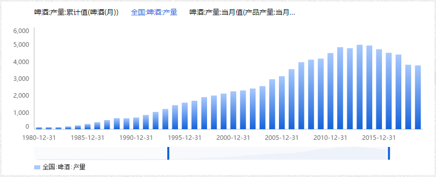 青岛啤酒未来的成长逻辑在哪里？