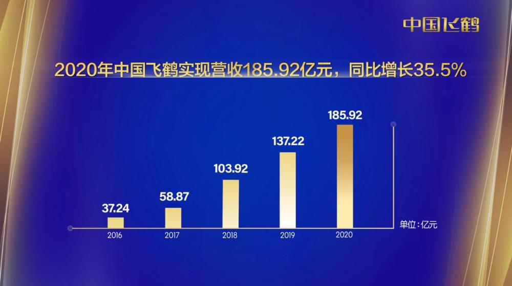 飞鹤董事长冷友斌:更突出科技引领!