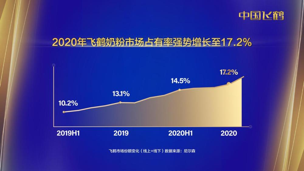 飞鹤董事长冷友斌:更突出科技引领!