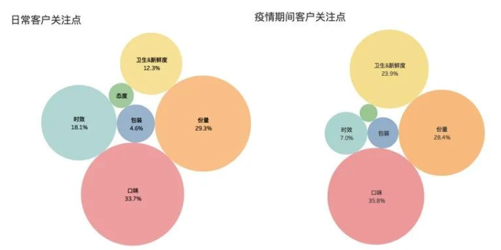 2021年度中国餐饮外卖行业三大趋势
