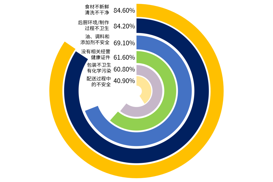 2021年度中国餐饮外卖行业三大趋势