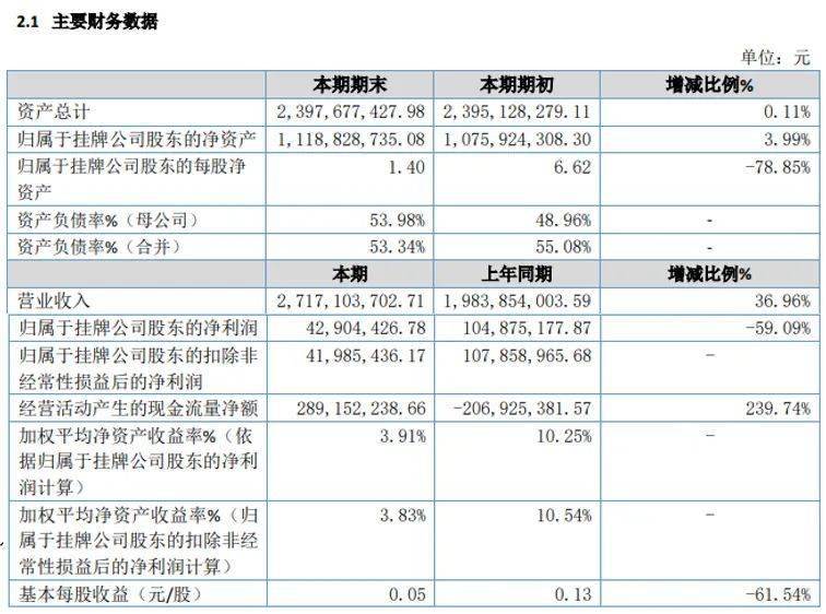 中国牛肉巨头“暴雷”!实控人买银胖2.7亿股全被冻结..……