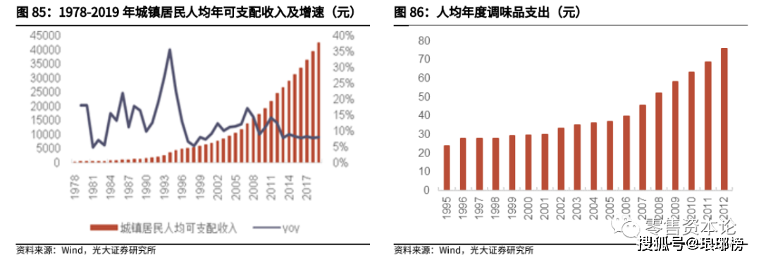 千亿级复合调味品市场,未来空间有多大?