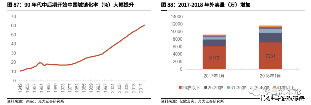 千亿级复合调味品市场,未来空间有多大?