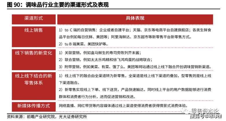 千亿级复合调味品市场,未来空间有多大?