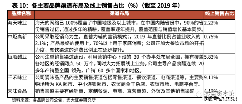 千亿级复合调味品市场,未来空间有多大?