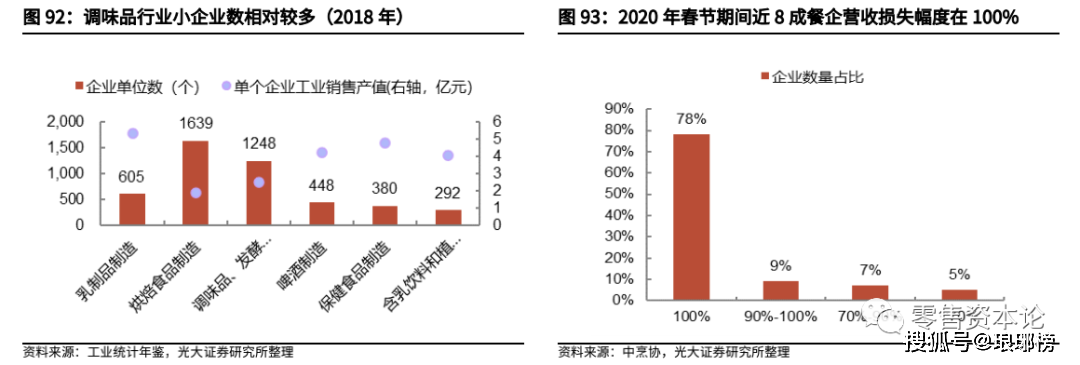 千亿级复合调味品市场,未来空间有多大?
