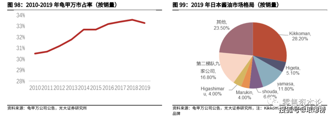 千亿级复合调味品市场,未来空间有多大?