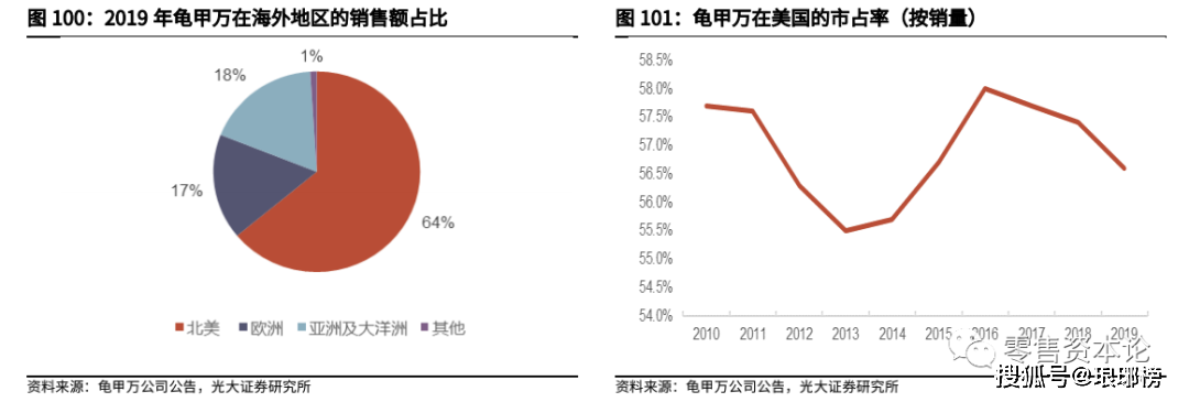 千亿级复合调味品市场,未来空间有多大?