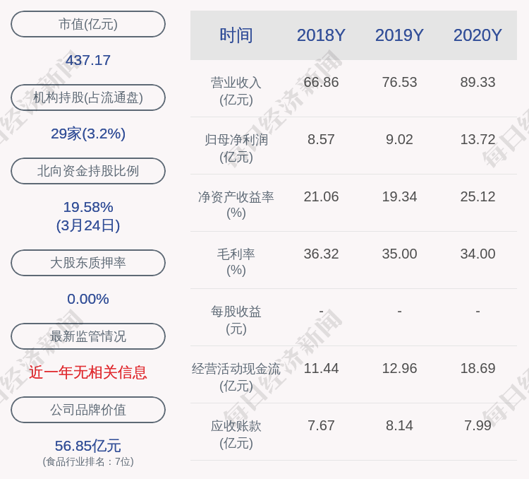 安琪酵母:为控股子公司提供担保不超过39.6亿元