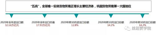 2021跨境B2B新常态新机遇新方向!