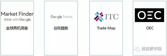 2021跨境B2B新常态新机遇新方向!