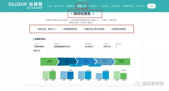 2021跨境B2B新常态新机遇新方向!