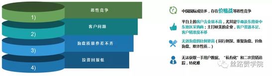 2021跨境B2B新常态新机遇新方向!