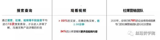 2021跨境B2B新常态新机遇新方向!