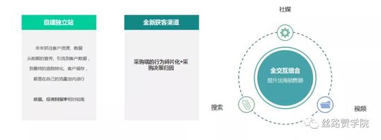 2021跨境B2B新常态新机遇新方向!