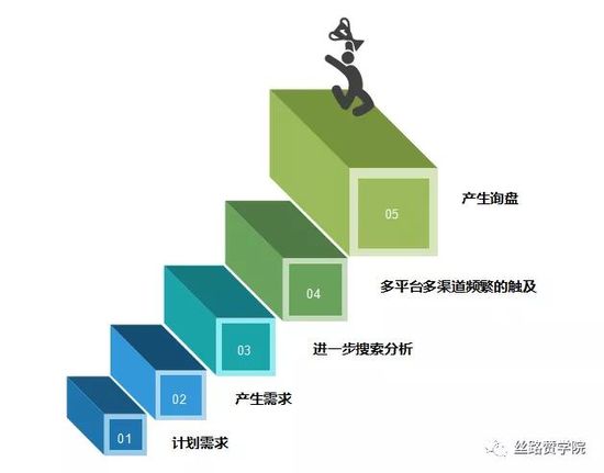 2021跨境B2B新常态新机遇新方向!