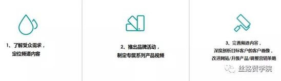 2021跨境B2B新常态新机遇新方向!