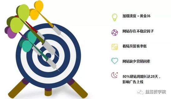 2021跨境B2B新常态新机遇新方向!
