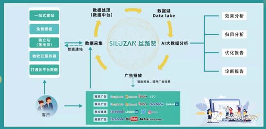 2021跨境B2B新常态新机遇新方向!