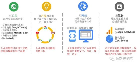 2021跨境B2B新常态新机遇新方向!