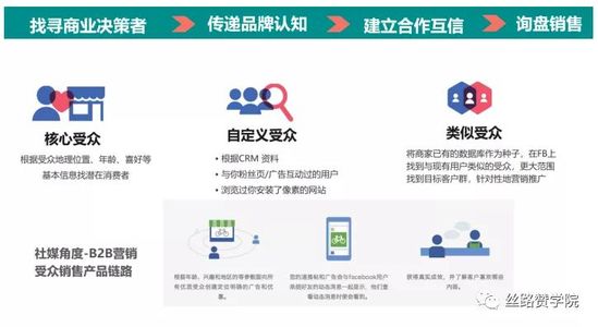 2021跨境B2B新常态新机遇新方向!