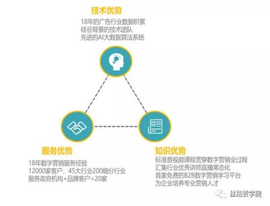 2021跨境B2B新常态新机遇新方向!