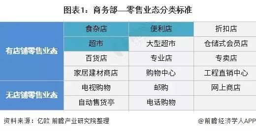 《2021年中国便利店产业全景图谱》发布！