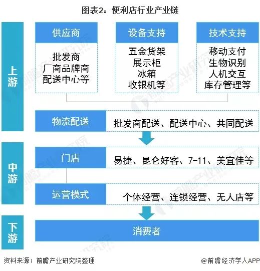 《2021年中国便利店产业全景图谱》发布！