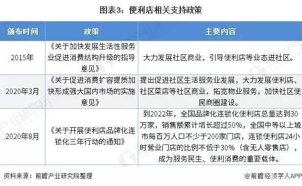 《2021年中国便利店产业全景图谱》发布！