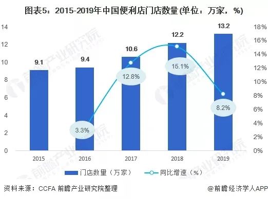 《2021年中国便利店产业全景图谱》发布！