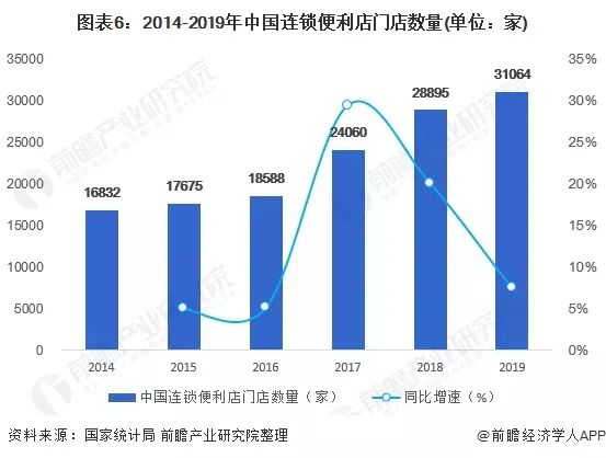 《2021年中国便利店产业全景图谱》发布！