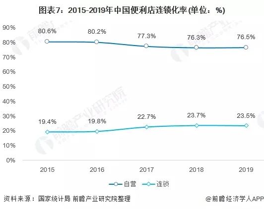 《2021年中国便利店产业全景图谱》发布！