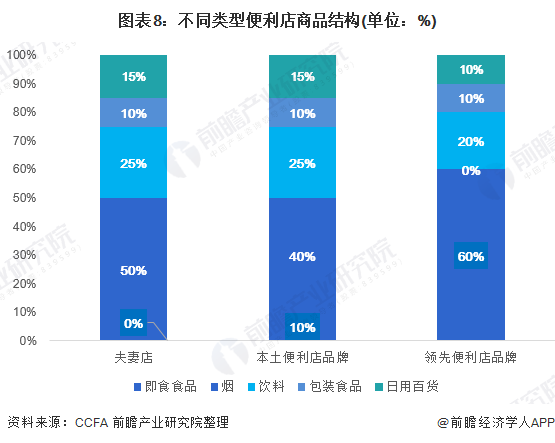 《2021年中国便利店产业全景图谱》发布！