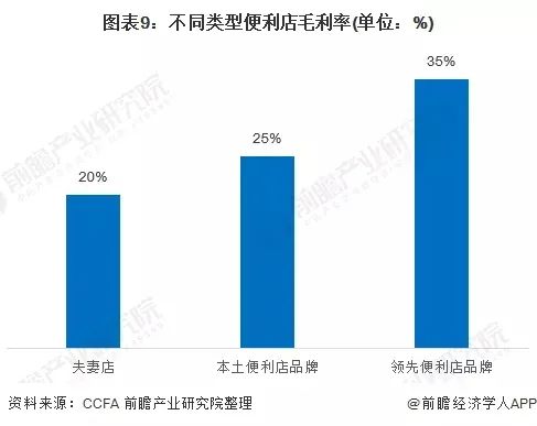 《2021年中国便利店产业全景图谱》发布！