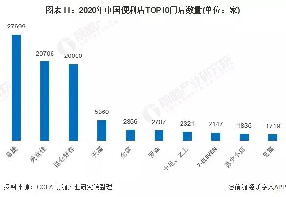 《2021年中国便利店产业全景图谱》发布！
