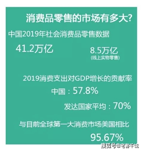 如何抓住社交电商红利,玩转私域流量?