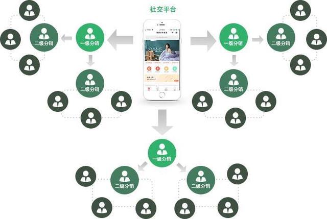 社群营销应该是乡村振兴中,针对农产品上行的一种好手段