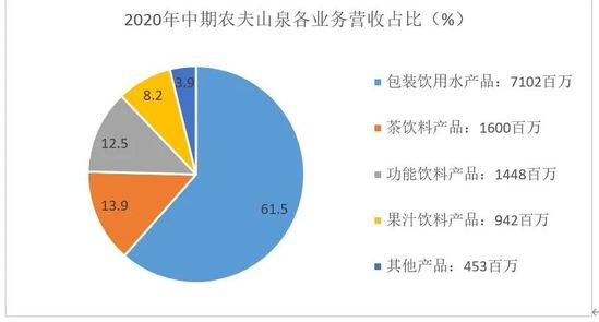 钟睒睒:卖瓶装水卖成亚洲首富,悄然投资供应链公司