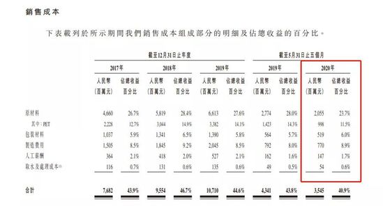 钟睒睒:卖瓶装水卖成亚洲首富,悄然投资供应链公司