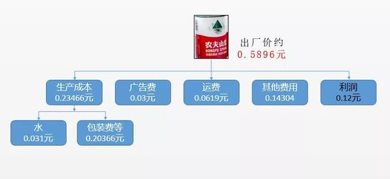 钟睒睒:卖瓶装水卖成亚洲首富,悄然投资供应链公司
