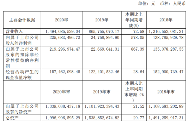 丰山集团:董事长殷凤山薪酬345万