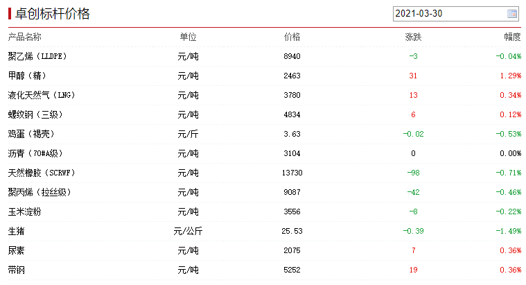 异动直击 | 猪肉概念集体走弱,万洲国际大跌11%