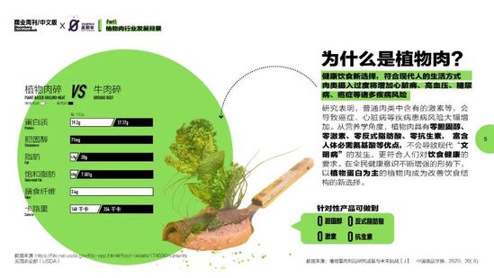 植物肉,到底“香不香”?