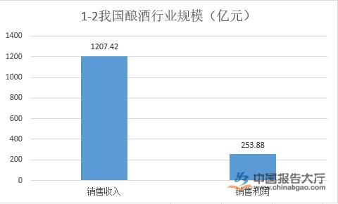 白酒板块走高,配置价值逐步凸显