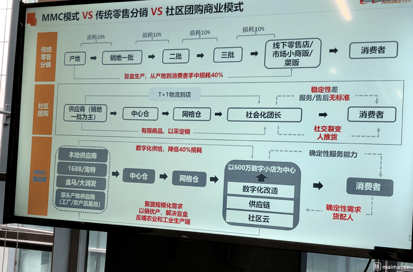 京喜开便利店了