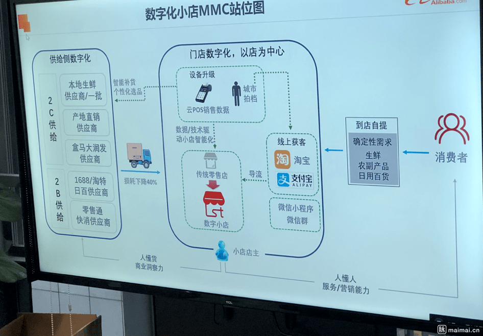 京喜开便利店了