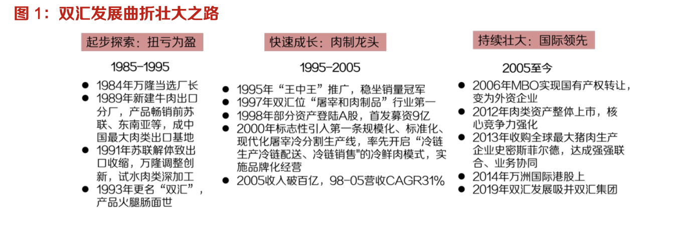 双汇发展:生鲜冻品抗风险性强,中长期量利提升明显