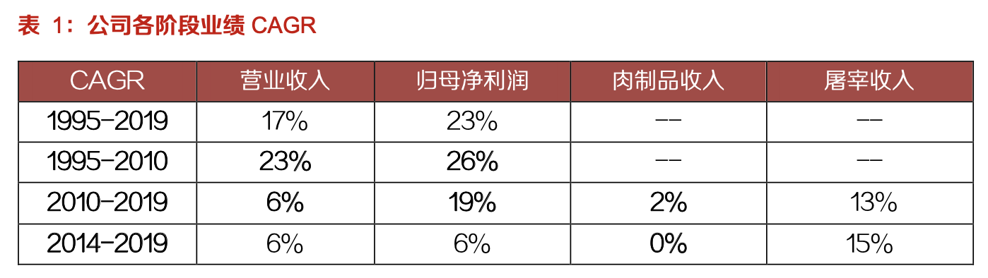 双汇发展:生鲜冻品抗风险性强,中长期量利提升明显