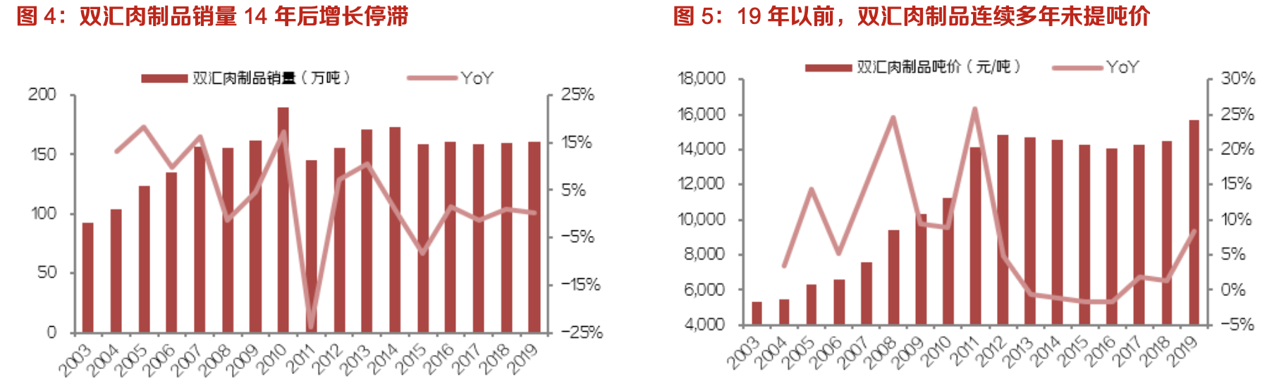 双汇发展:生鲜冻品抗风险性强,中长期量利提升明显